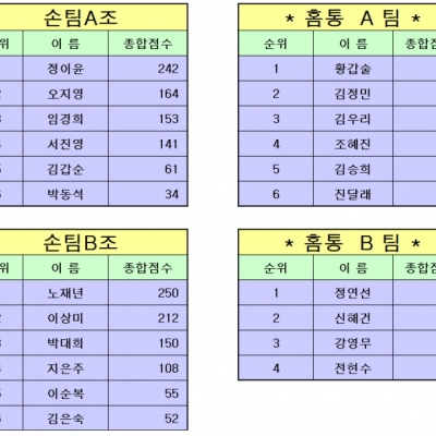 11월 12일 마지막 경기