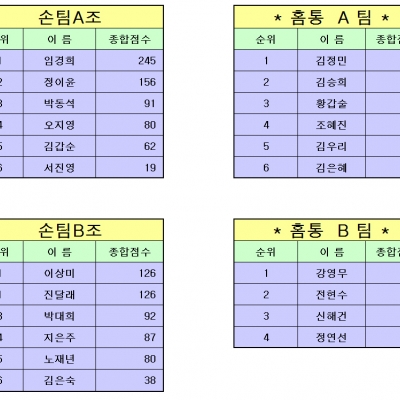 4월23일 경기