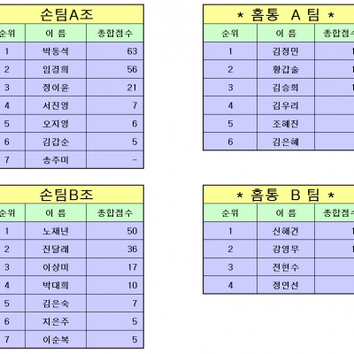 2018년 첫 리그 첫 경기 성적