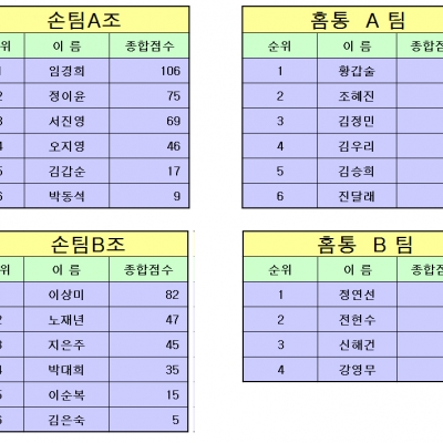 8월27일 경기