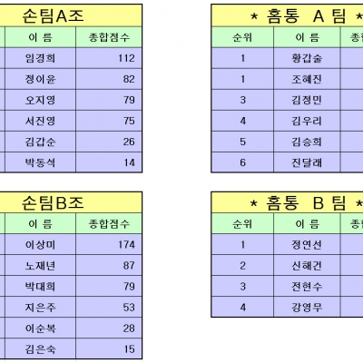 9월10일 경기