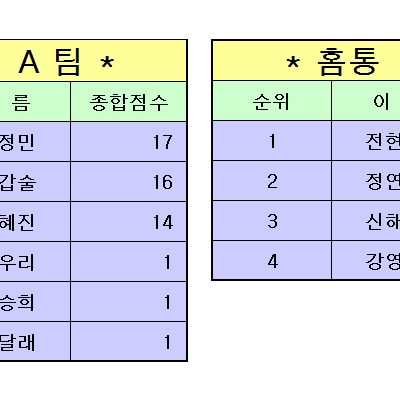 7월9일  경기