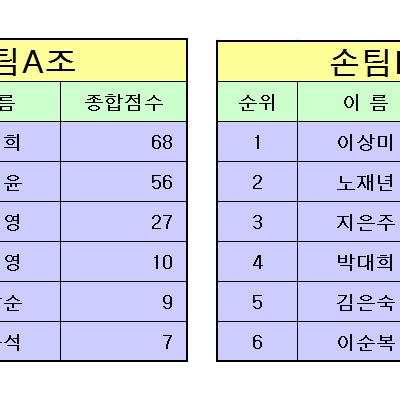 7월11일 경기