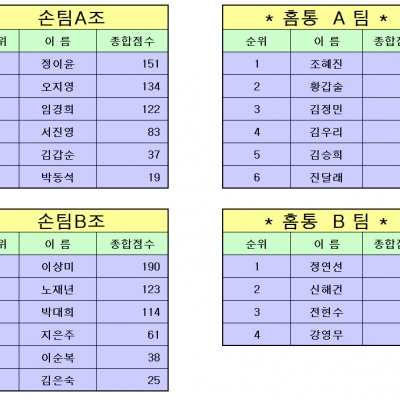 10월 1일 경기