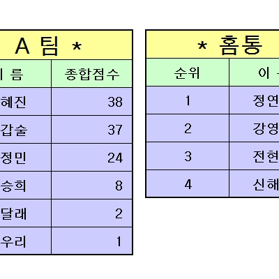 7월 23일 경기