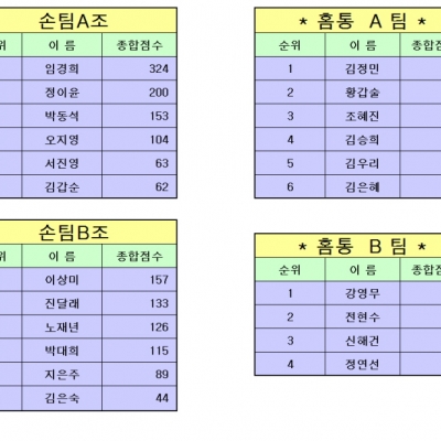 5월 28일 경기