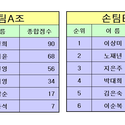 7월25일 경기