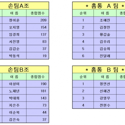 10월 15일 겅기