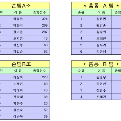 6월11일 경기