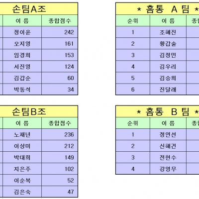 10월29일 경기