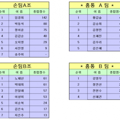 3월 26일 경기