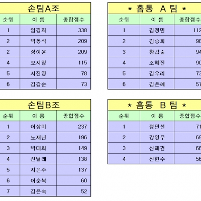 6월25일 경기