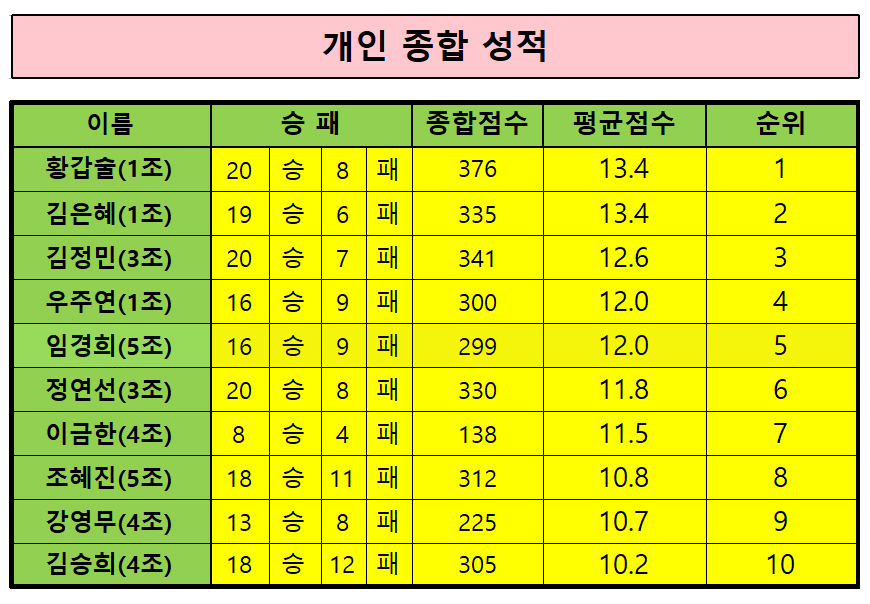 개인성적.jpg